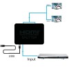 HDMI - делители сигнала