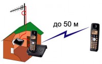Termit pbxGate v.3 GSM-шлюз (терминал)