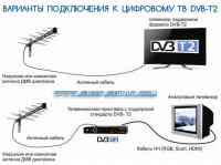 Зенит-20F. (DVB-T2) пассивная (БЕЗ усилителя).