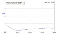GSM-антенна GM-912Y-N (усиление 12dBi)